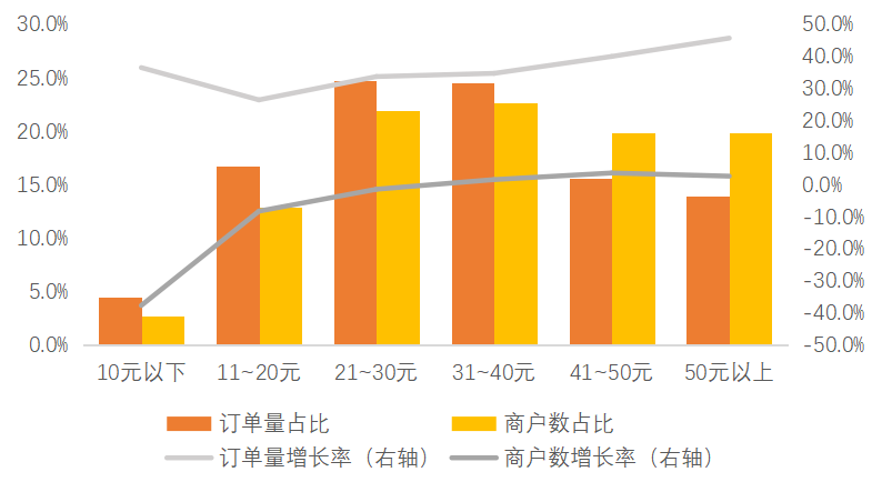  2019-2020年中国小吃产业发展报告